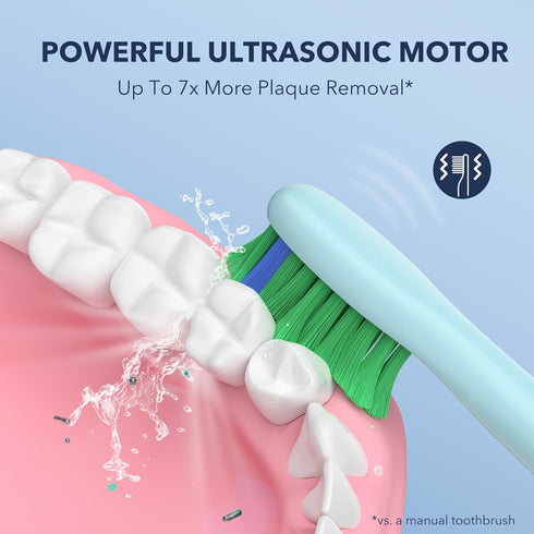 Sonic Electric Toothbrush for Adults and Kids, 40,000 VPM Power with 2 Minutes Smart Timer