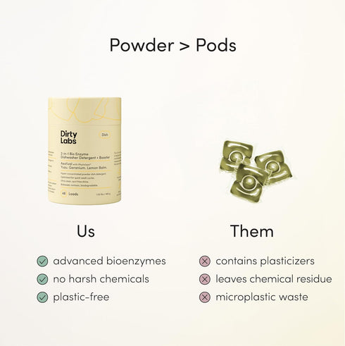 Dirty Labs | Dishwasher Detergent and Booster | Aestival Scent | 48 Loads (1 lb) | Ultra Clean, Spot Free, Quick Wash