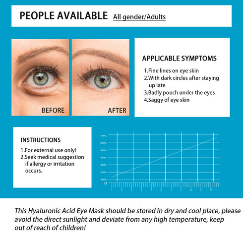 Under Eye Patches, Hyaluronic Acid Eye Mask Moisturizing, 60PCS Gel Pads with Collagen Treatment for Reducing Dark