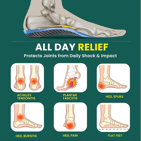 Plantar Fasciitis Arch Support Insoles – Welnove Work Boot Insole for Walking, 3/4 Length Heel Pain Relief Insert