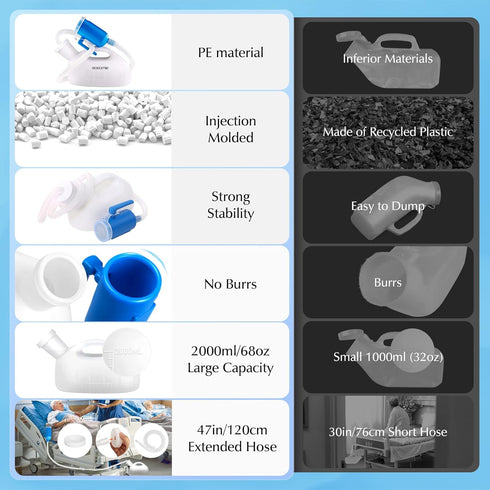 OOCOME Portable Urinals for Men, Spill Proof Reusable Male Pee Bottle, 2000 ml with 47.2" Long Tube and Lid