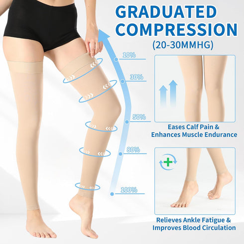 Laicoll Circulation,20-30 mmHg Footless Thigh High Medical Compression Stockings For Women & Men Graduated Support Hose