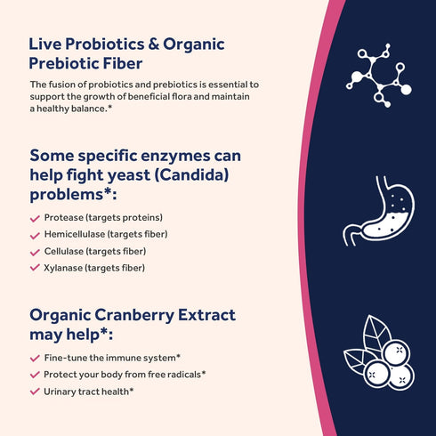 Doctor's Recipes Probiotics for Women, 100 Billion CFU 32 Strains with Prebiotic Fiber, Enzymes & Cranberry for Vaginal