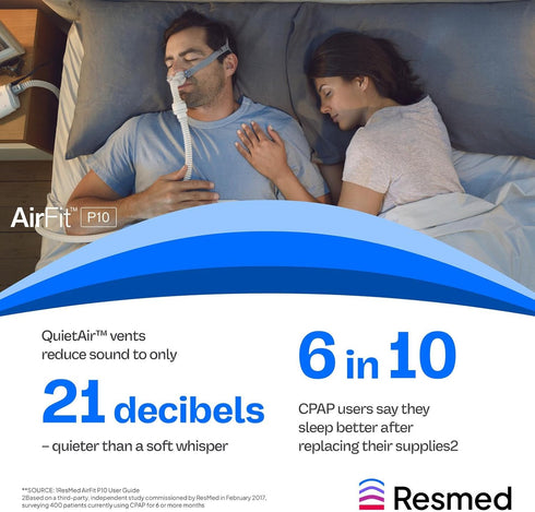 P10 Resmed AirFit Headgear with Clip - Replacement CPAP Headgear - Frame System & Nasal Pillows Cushion Not Included