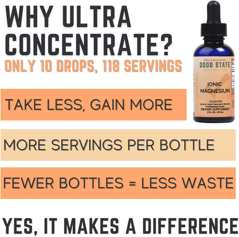 Good State Liquid Ionic Magnesium Ultra Concentrate, 100 Servings per Bottle