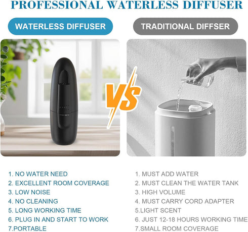 Scentiplus 500 Plug in Waterless Aroma Diffuser for Essential Oils, Sq. Ft, Portable Fragrance Diffuser, Cold-Air