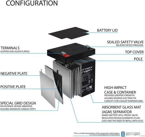 Mighty Max Battery 12V 5Ah F2 SHR7-12 2 Pack SLA Replacement Battery for BB