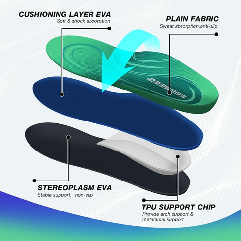 Plantar Fasciitis Insoles, High Arch Support Orthotic Shoe Inserts for Foot Pain Relief (Men 4.5-6.5/Women 5.5-7.5,