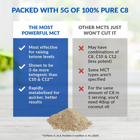 BioTrust Keto Elevate - Pure C8 MCT Oil Powder - Ketogenic Diet Supplement, Non-GMO, 20 Servings