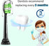 Aoremon Toothbrush Replacement Heads (10 Pcs) for Philips Sonicare Click-on Electric Toothbrush, Black