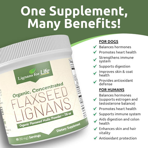 Lignans for Life Natural Bulk Ground Flaxseed Powder - Omega 3 & 6 Fatty Acids, High Fiber Antioxidants, 60 Servings