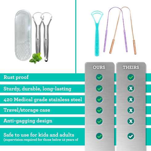GuruNanda Tongue Scraper for Adults (4-Pack) with Travel Case, 420 Medical Grade Stainless Steel for Fresh Breath