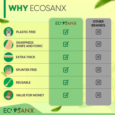 300 PCs Disposable Wooden Cutlery Set | 6.5" Compostable Utensils, Biodegradable, Eco-Friendly | 100% All-Natural