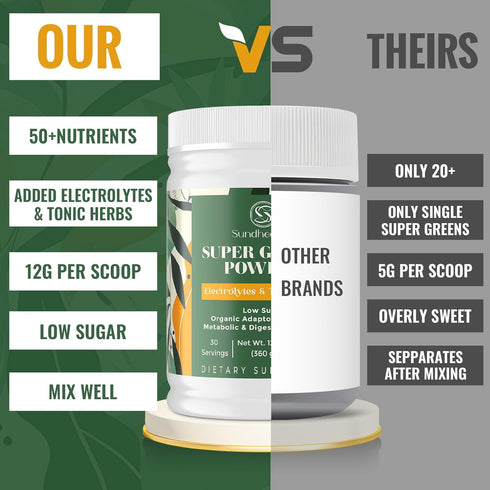 Sundhedsliv Immune| 30 Super Greens Powder Superfood + Electrolytes & Tonic Herbs | Organic Greens, Shilajit