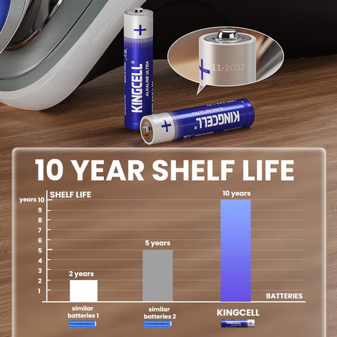 AAA Batteries 24 Pack, Alkaline Triple AAA Batteries High-Performance AAA Batteries with Ultra Long-Lasting Power for Household Device