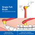 TEPE Interspace Angled Soft Toothbrush for Braces with Single-End Tuft and Removable Head, 12 Pack.