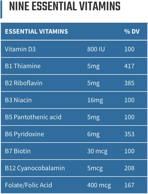 Without Limits Runners Essentials Daily Vitamin Formula, One Month Supply, 60 Capsules