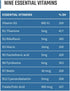 Without Limits Runners Essentials Daily Vitamin Formula, One Month Supply, 60 Capsules