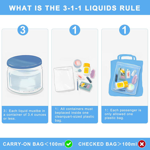 Lermende 2pcs Clear Toiletry Bag, TSA Approved Travel Bag, Quart Sized Makeup Cosmetic Bag for Women Men (Blue)
