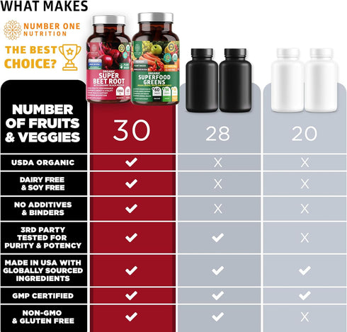 Number One Nutrition N1N Premium Organic Superfood Greens and Beet Root Tablets, 120 Tablets