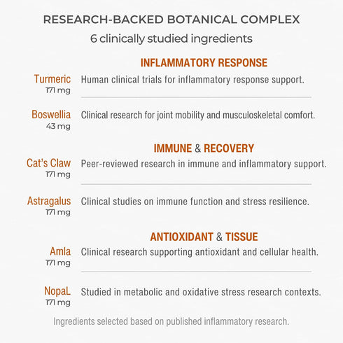 Inflammatory 6 60 Muscle & Joint Support Supplement Botanical Formula for Healthy Response | Research-Backed Botanicals