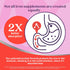 Active Iron Supplement, 25mg (60 Capsules) Non-Constipating, Gentle for Women & Men, Clinically Proven