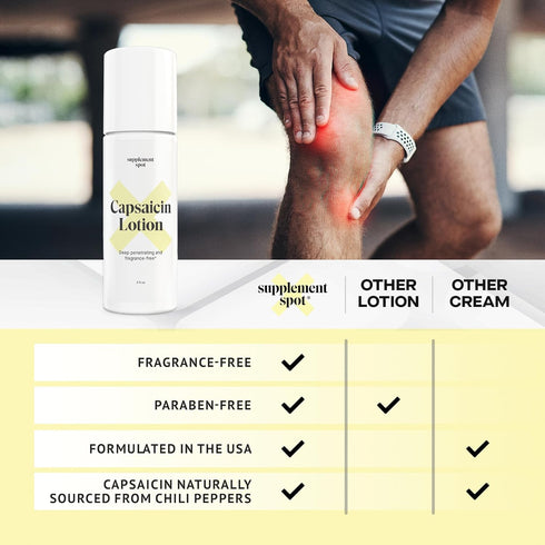 Capsaicin Lotion – Deep Penetrating Roll On Cream for Muscles & Joints, 3 oz, 0.075% Capsaicin