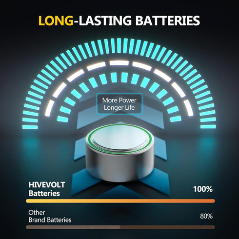 HIVEVOLT AG13 LR44 24 Count, L1154F A76 357 303 SR44 1.5V Batteries Premium Alkaline Battery Button Coin Cell