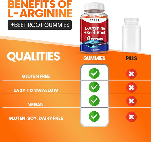L Arginine 1000mg Supplement, Beet Root Gummies - Double Strength, Energy Boost, Circulation Support and Stamina,