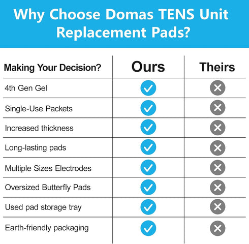 DOMAS 24 Pack TENS Pads with Pad Holder, 2x2 & 2x4, for TENS 7000, Latex-Free, Compatible with AUVON Etekcity