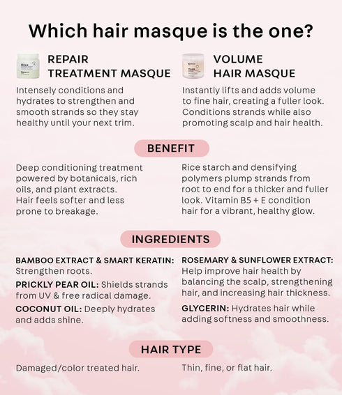 NatureLab. TOKYO Perfect Volume Thickening & Conditioning Hair Masque | 6.7 Fl Oz | Hydrate Hair While Adding Softness