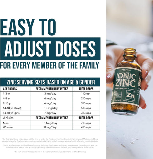 Ionic Liquid Zinc – 8 Month Supply, Adjustable Dosing for Adults – High Absorption, Vegan, Essential Mineral Supplement