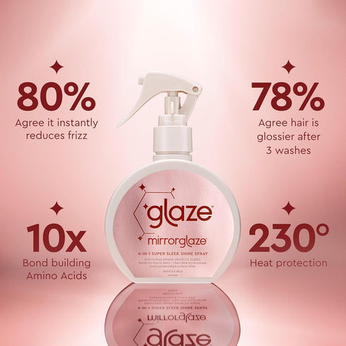 glaze MirrorGlaze Super Sleek Hair Shine Spray - 6.4 oz, Transforms Frizz to Glass-Like Shine, Protects from Heat
