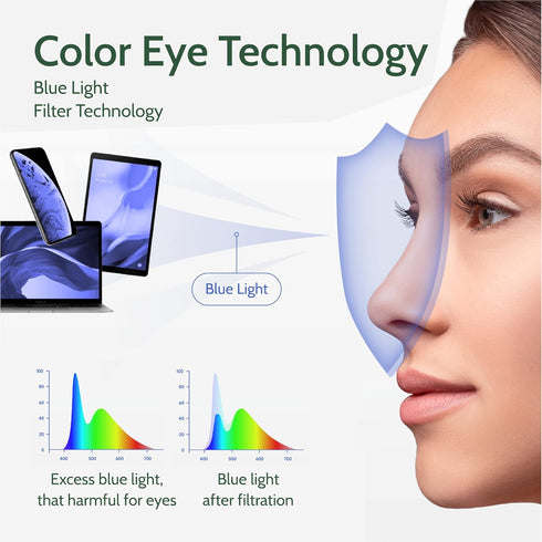 Anti Blue Light Glasses, cloudfield, for Men & Women, Non Prescription for Computer, Ease Digital Eye Strain
