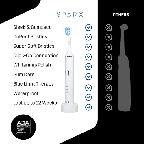 Toothbrush Replacement Heads with Blue Light Therapy for Gum Care, White, 1 Pack