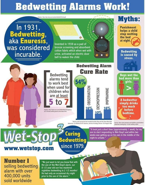 3 Green Bedwetting Enuresis Alarm with Loud Sound & Strong Vibration for Boys or Girls