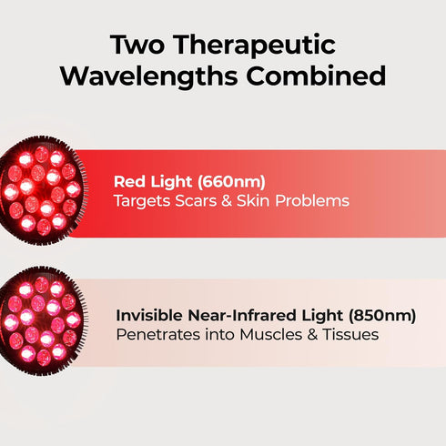 LifePro InfraGlow NIR & Red Light Therapy Lamp, 18 LEDs Clip-On for Chronic Pain Relief, Skin Wellness & Recovery
