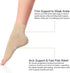 Geyoga 7 Pairs Compression Foot Sleeves for Arch Support, Foot and Heel Pain Relief, Men and Women