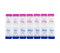 Smart Essentials Weekly AM/PM Pill Organizer, 7-Day Medicine Box with Large Compartments, Pink and