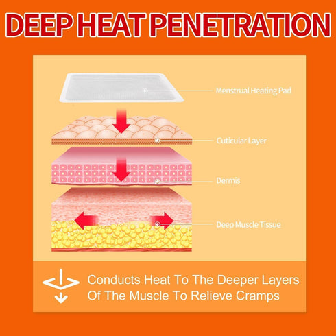 Packs, 20 Packs Heat Patches for Menstrual Cramp Relief, Adhesive Heating Patches for Period Cramps, Portable Instant