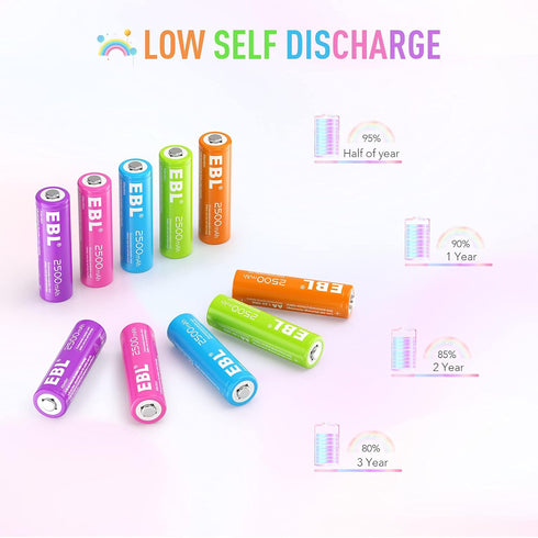 EBL Rechargeable AA Batteries 2500mAh 1.2V Ni-MH, Double AA Battery 10 Pack