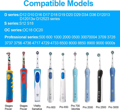 Replacement Charger for Braun Oral-B Electric Toothbrush, Model 3757, Waterproof IPX7 Inductive Charging Adapter,