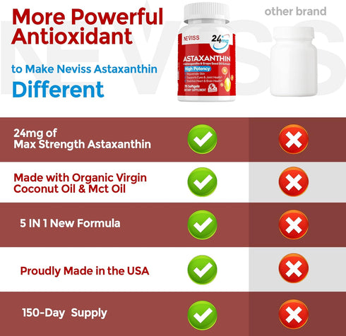Astaxanthin Supplements 24mg, 5 Month Supply with Coconut MCT Oil, Antioxidants for Skin, Eyes, Joints, 150 Softgels