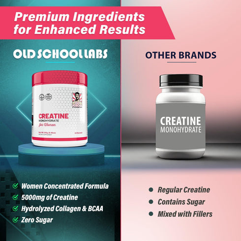 5g Creatine Monohydrate Powder for Women with 2000mg Collagen +1g BCAA 2:1:1, 240g - No Fillers