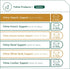 Standard Process Feline Hepatic Support - Cat Health Supplement for Liver Support, 90 tablets