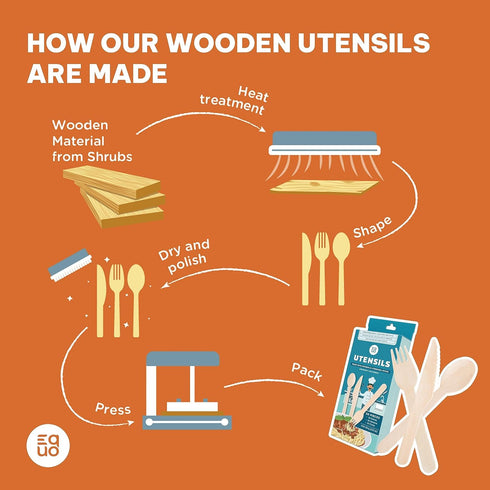 EQUO Wooden Disposable Forks, Pack of 15, Plastic-free, Home-compostable Utensils for Parties and Events