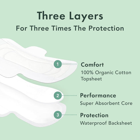 Rael Feminine Care, Period Essential for Women - Organic Cotton Cover Regular & Overnight Pads for Women, Regular Panty