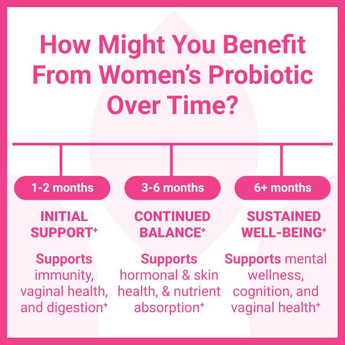 Luma Nutrition Probiotics for Women with Prebiotics - 50 Billion CFU - Digestive, Immune & Feminine Support - 60