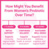 Luma Nutrition Probiotics for Women with Prebiotics - 50 Billion CFU - Digestive, Immune & Feminine Support - 60