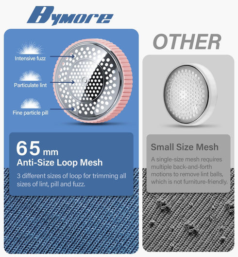Bymore Fabric Shaver, Lint Remover for Clothing and Furniture, Sweater Defuzzer Pill Remover, Pink